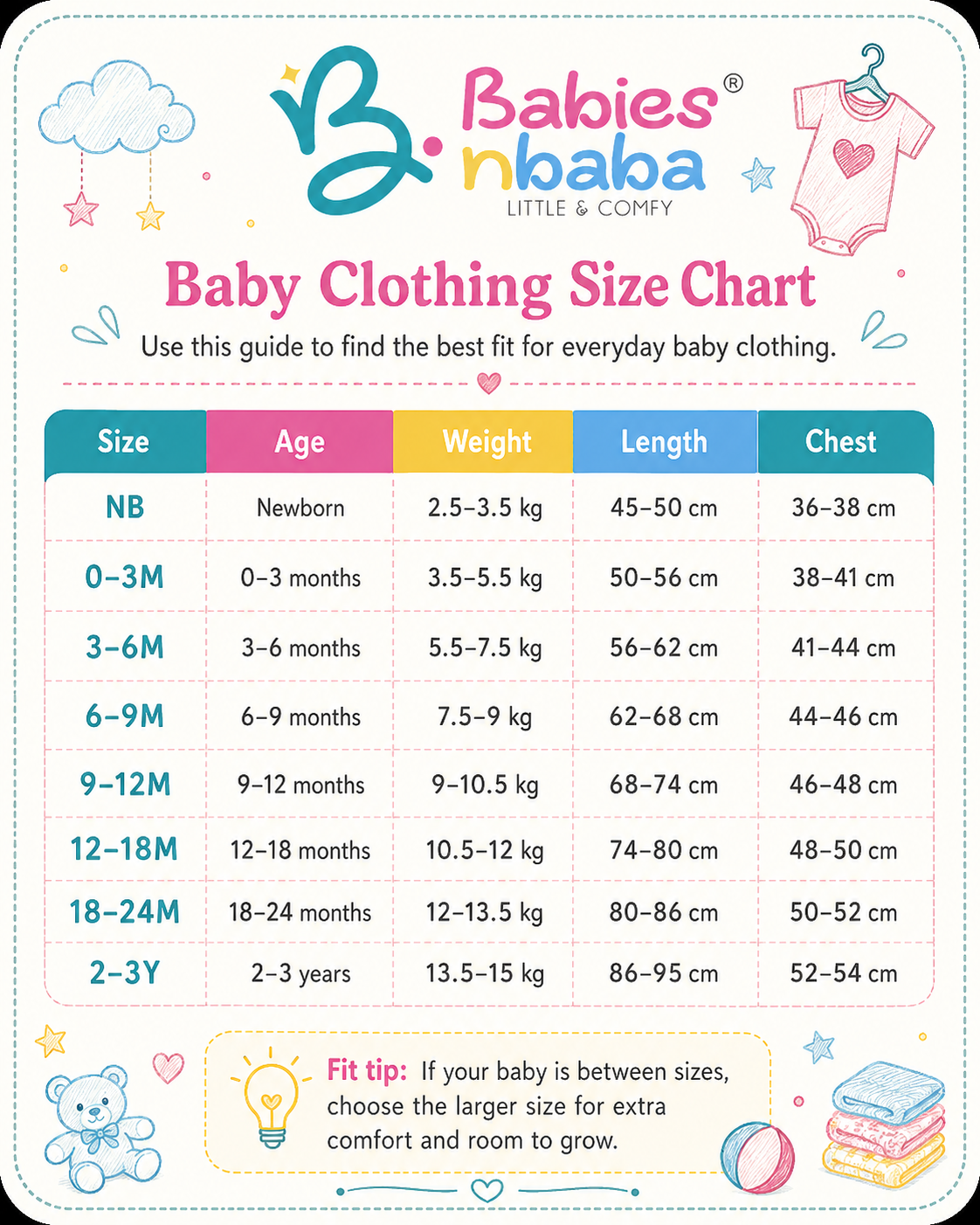 Baby Clothing Size Chart